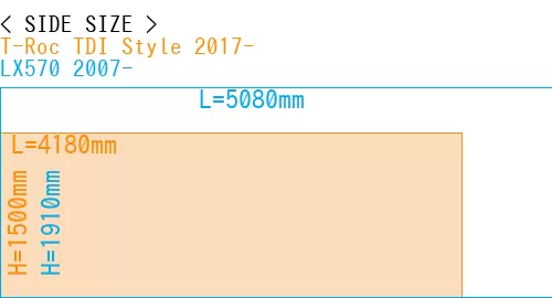 #T-Roc TDI Style 2017- + LX570 2007-
